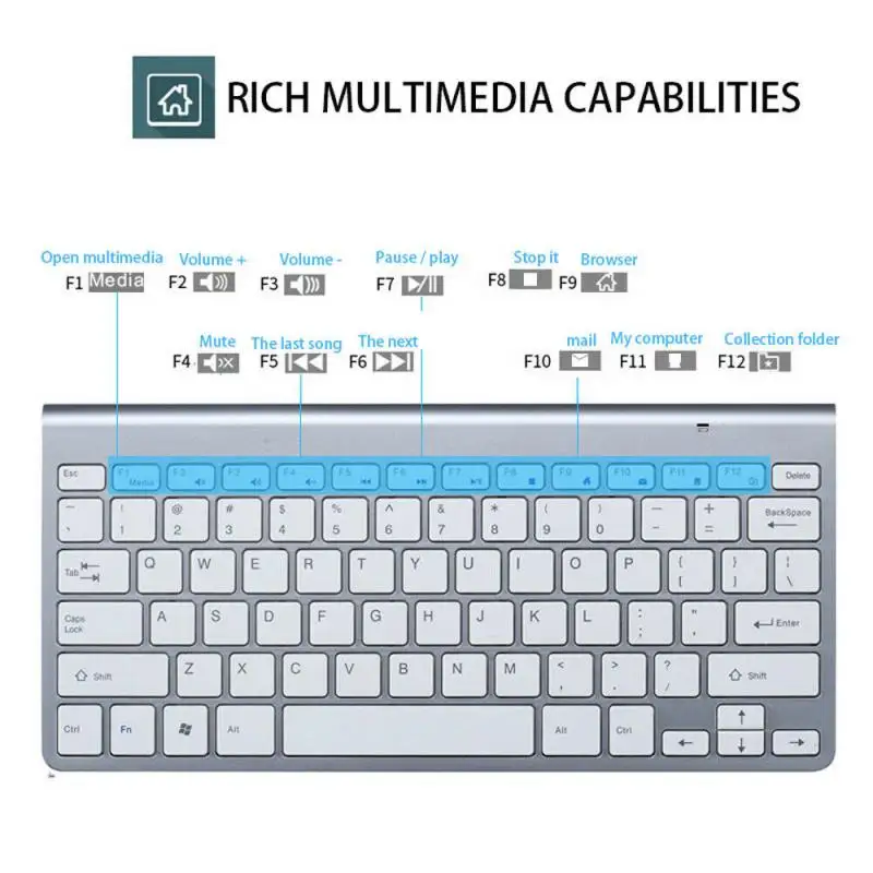 Мини беспроводная клавиатура и мышь 2 4G водонепроницаемый для Mac Apple ПК офисные