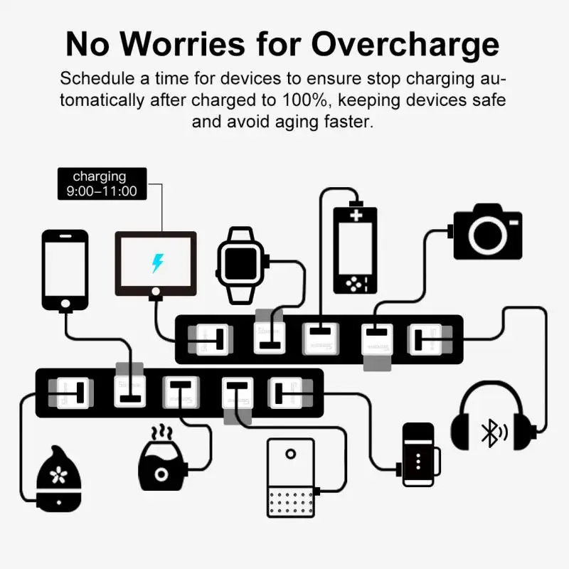 SONOFF Wifi Smart Socket Micro 5V USB Adapter Charge Plug Smart Home Control ,Alexa Google Home Assistant Alice EWelink Esp32 6