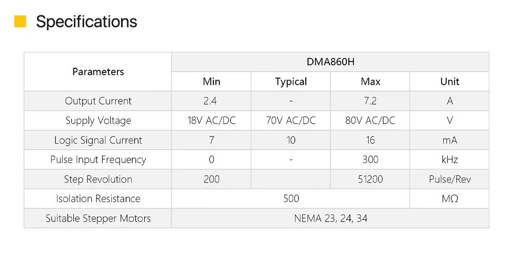 fases para 60 86 110 controlador do