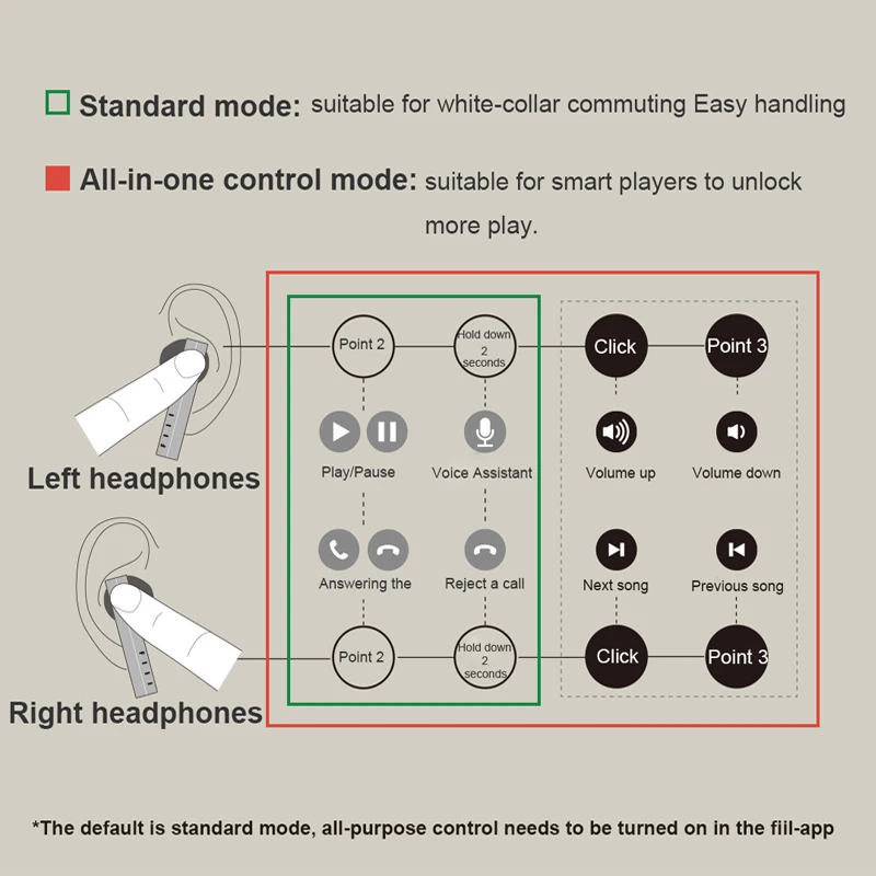 FIIL CC TWS Wireless Bluetooth Earphones Noise Reduction Sport Headphone Bluetooth 5.0 With Microphone For Xiaomi Iphone Huawei