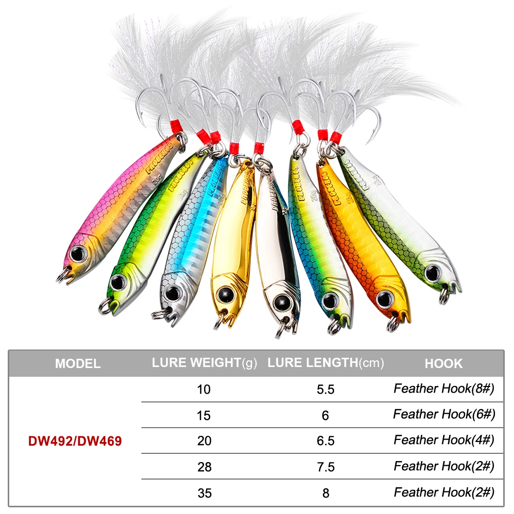 5pcs/lot PRO BEROS Fishing Lures with Spoon Lures 10g/15g/20g Fishing Tackle  with High Carbon Hook with Feather Metal Bass Bait - AliExpress