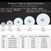 Panneau lumineux LED pour plafond, 10W 18W 25W 40W, 220V 230V AC, carré ou rond 4