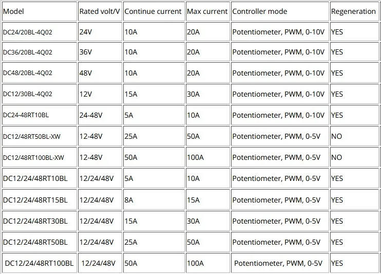 Реверсивный преобразователь постоянного тока в постоянный контроллер 24v 48 вольтового источника электропитания постоянного тока регулятор скорости 10A мягкий старт/стоп indusdrial ограничение тока Ограничение скорости