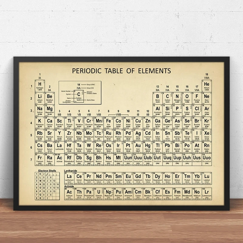 Quimica Tabla Periodica Pared Arte Impresiones Elementos Cartel