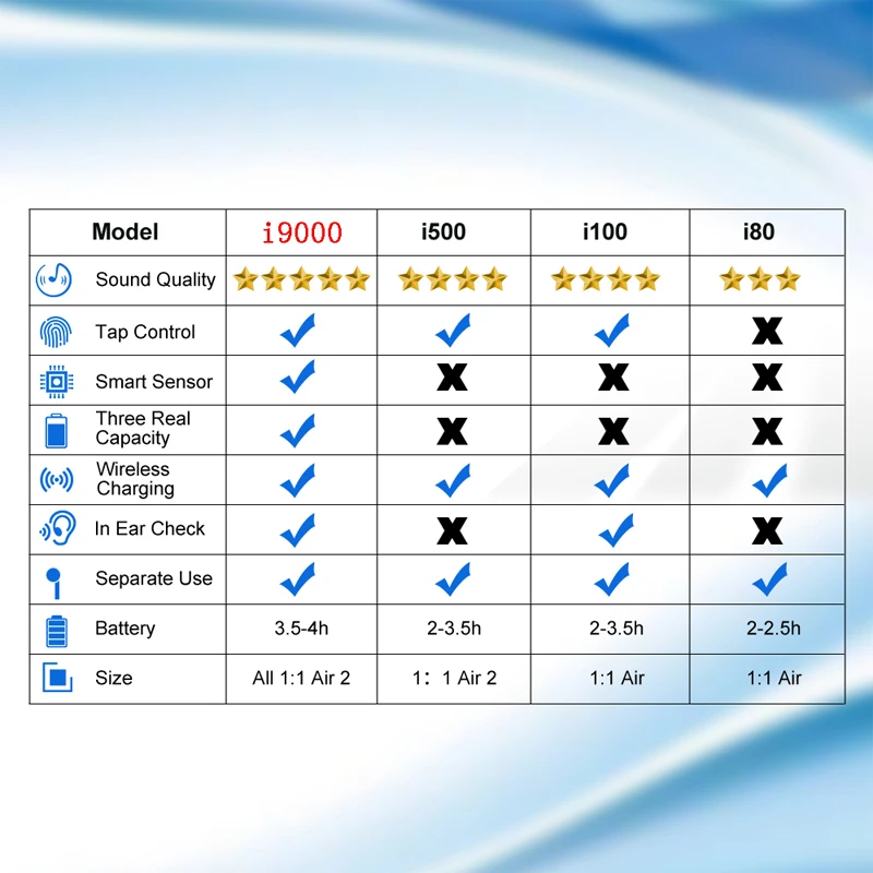 I9000 tws smart wireless Bluetooth earphone with QI wireless charging 6D super bass earbuds PK H1 chip i2000 i5000 i10000 tws