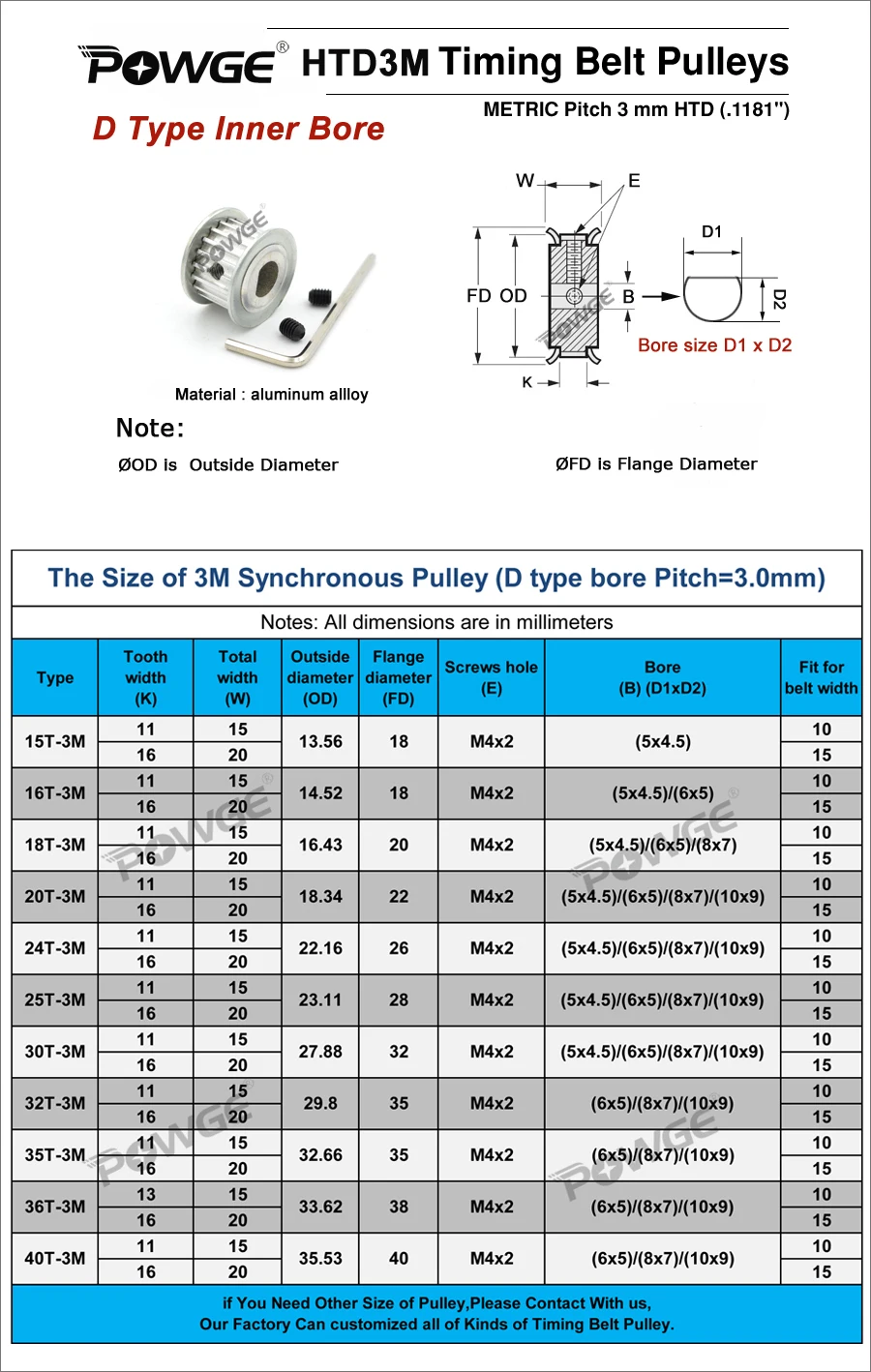 htd-3m-pulley-dimensions-compare-discounts-www-doazonanortesp-br