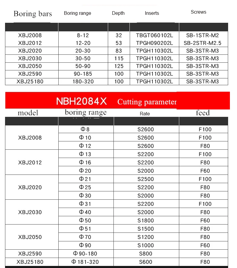 NBH-2084X