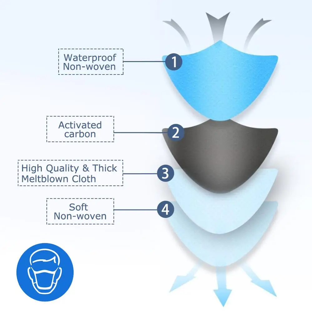 POWECOM Disposable Mask 50Pcs 4-Layer for Adult Kids