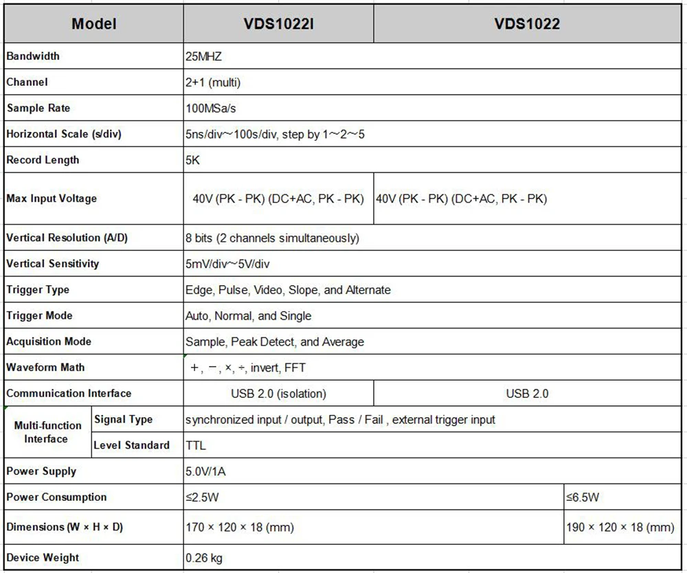 Description Picture 2 of itemOWON VDS1022I/VDS1022 Digital Oscilloscopes 100MSa/S 25Mhz 10M Record Length 2/ 4 Channel PC Portable Oscilloscope