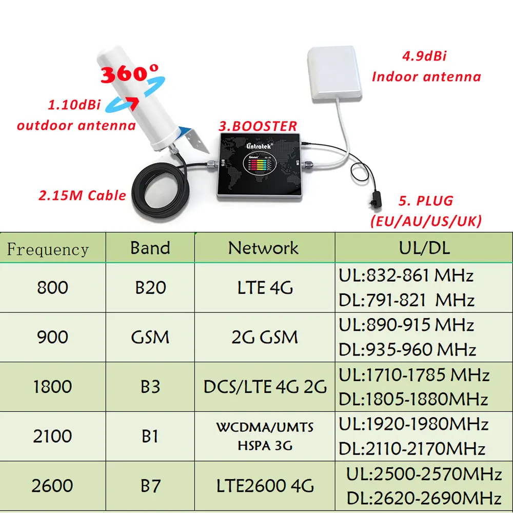 Lintratek 부스터 ???? ????? 5 ?????? B20 800 900 1800 2100 2600 ???? ??? ???? GSM 2G 3G 4G ???? B3 B1 B7 ???? ????? 5 ?