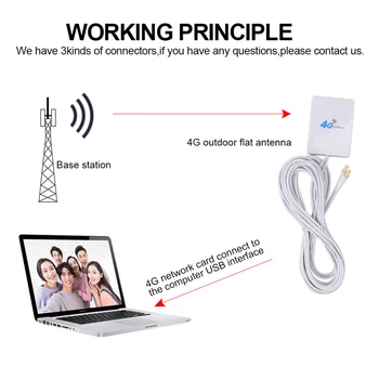 Bundwin 2M 3G 4G LTE Router Modem Aerial External Antenna with TS9 / CRC9 / SMA Connector Cable for Huawei ZTE 4G LTE Antenna 4