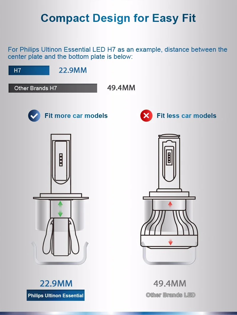 Philips Genuine LED H8 H11 H16 Ultinon Essential LED Car Fog Lamps 6000K Bright White Light Auto Bulbs 11366UE X2, Pair