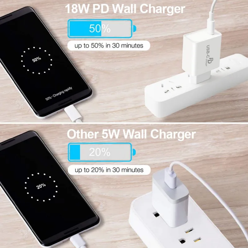 Новинка 18 Вт usb type-C PD зарядное устройство портативное быстрое зарядное устройство для iPhone 11/XR/X для samsung huawei Xiaomi EU Plug