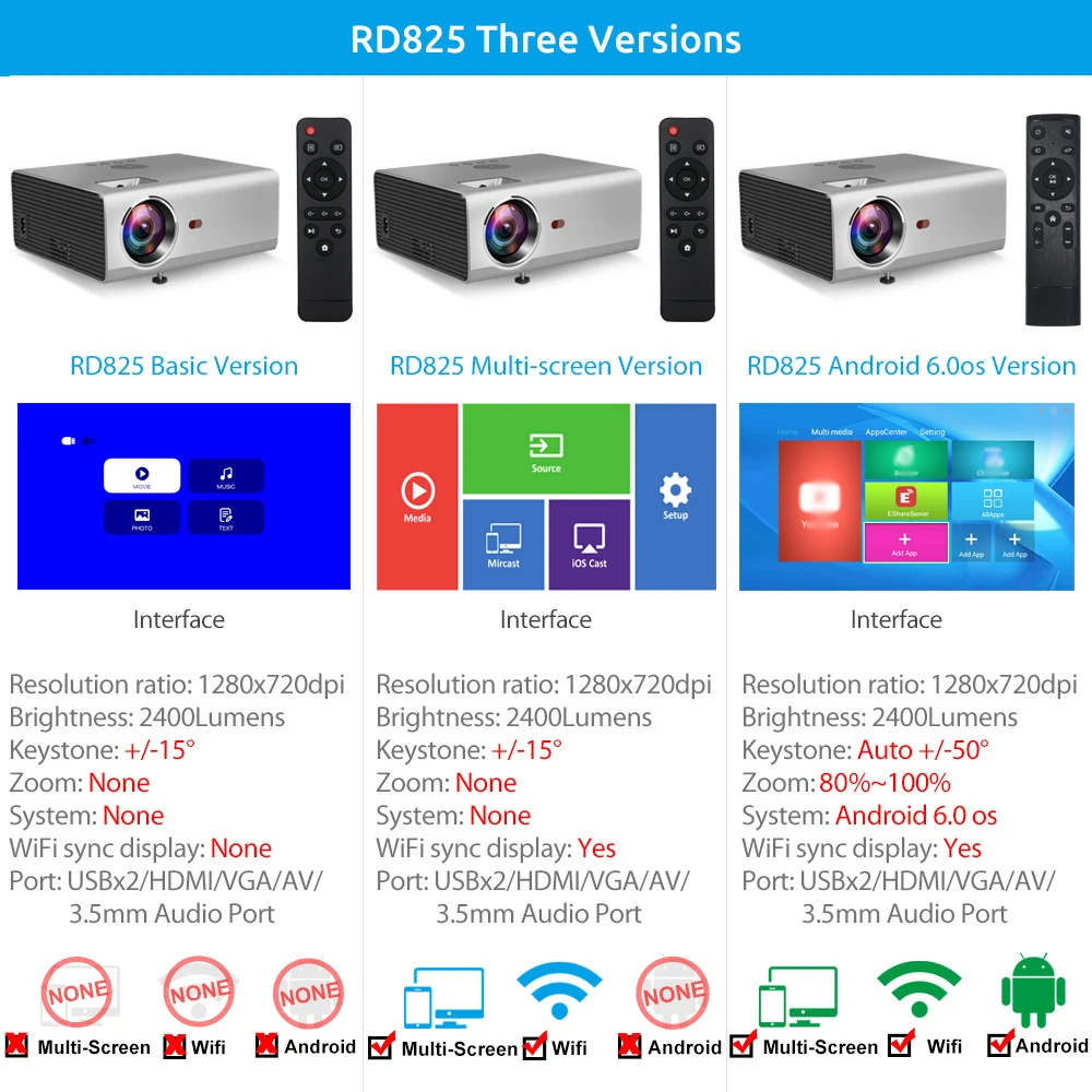 Мини проектор Rigal RD825 естественное разрешение 1280 x 720P LED WiFi 3D Android 6 0 поддержка HD 1080P