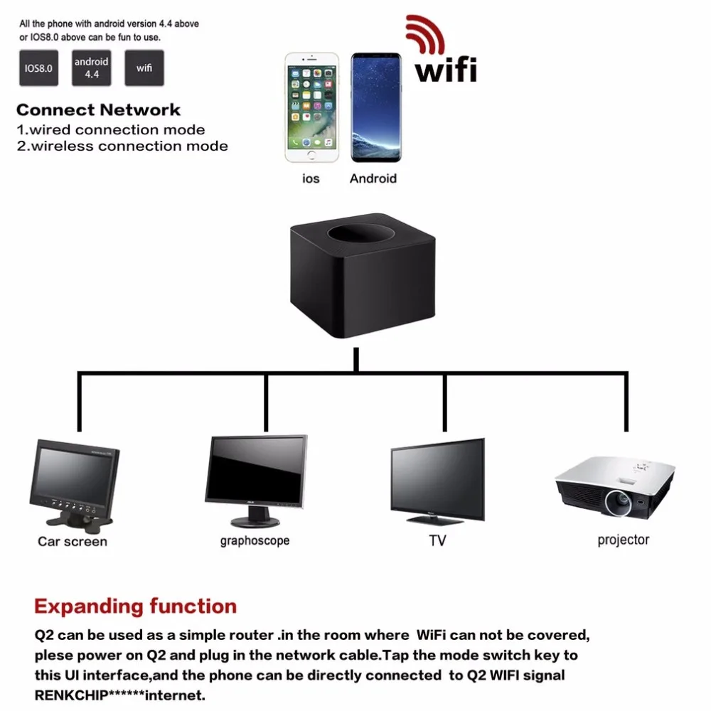 AV+ HDMI+ RJ45 2,4G и 5G Wifi дисплей ключ Q2 беспроводной экран зеркальное отображение адаптер 1080P HDMI видео приемник Мини Дисплей приемник