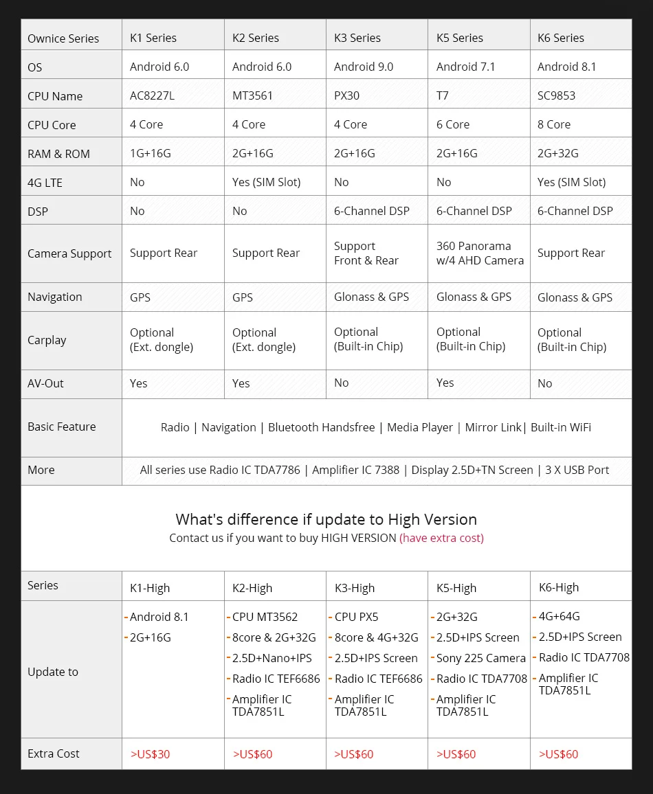 Perfect Ownice K1 K2 Android 9.0 Octa 8 core Radio 2 din universal car radio Player GPS no dvd support 4G LTE Network DAB+ TPMS 17