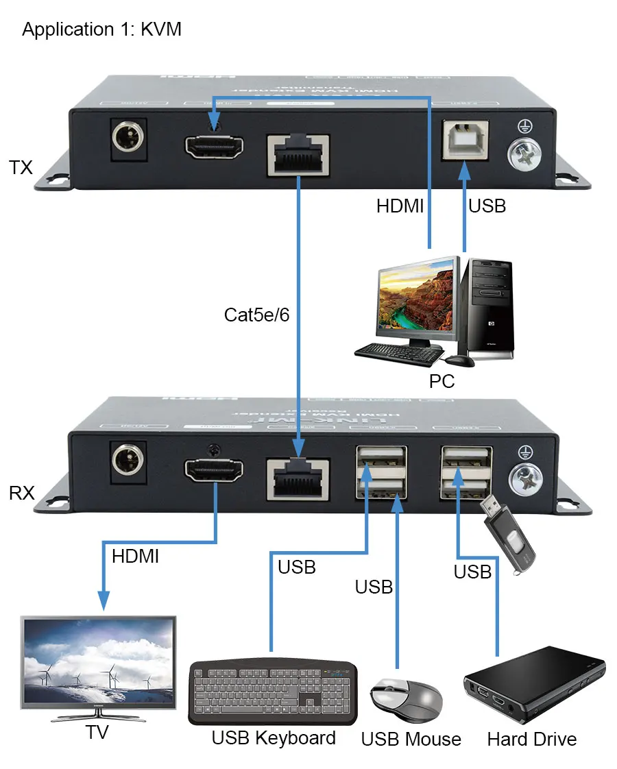 100 м HDMI 50 м HDMI KVM удлинитель с USB 1080p@ 60 Гц, поддержка двойного POC видео передатчик приемник
