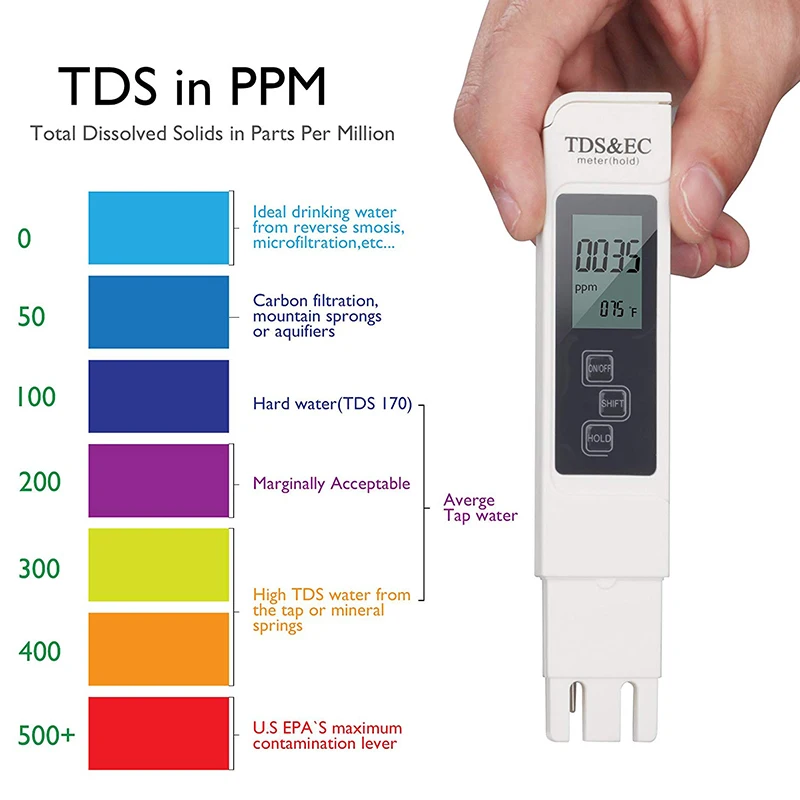 Тестер качества воды TDS PH EC температура портативный PH Ручка PH тестовый карандаш и TDS& EC Тест Ручка тест 4 в 1 Набор