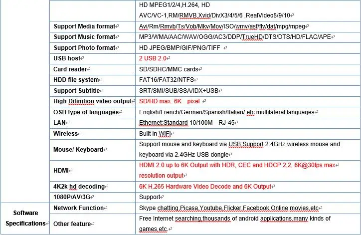 T95 6K смарт ТВ коробка Android 10,0 Allwinner H616 4 ядра, 4 Гб Оперативная память 64 Гб Встроенная память WI-FI HDR H.265 6K Media player IPTV Set-top Box
