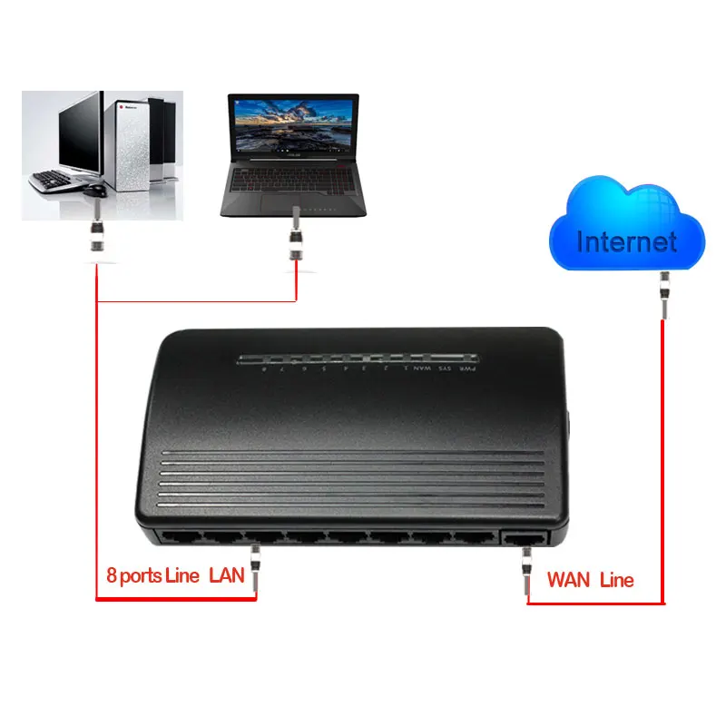 9 портов проводной маршрутизатор RTL8196E чип SOHO пластиковая коробка DHCP ethernet