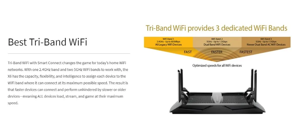 NETGEAR R8000 AC3200 Wi-Fi роутер Nighthawk X8 трехдиапазонный 3x3 WiFi роутер Gigabit Ethernet