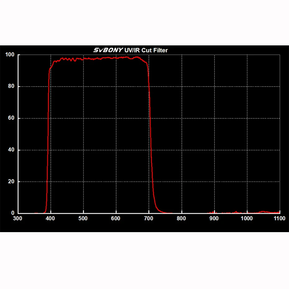 SVBONY 1,25 ''фильтр UV/IR Cut блок телескоп оптика Инфракрасный красный фильтр CCD камера для астрономии Монокуляр телескоп 10 шт. F9127