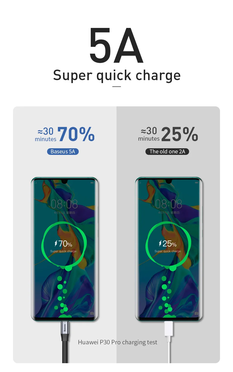 Baseus 5A Supercharge usb type C кабель для huawei P30 mate 30 Pro Портативный USB C кабель Quick Charge 3,0 Для Xiaomi 9 USB-C провод