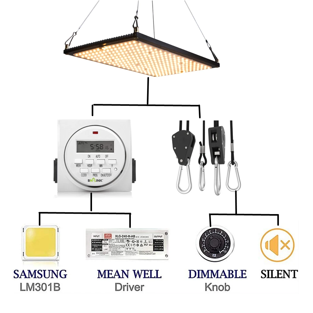 - Full Spectrum 240W LED Grow Light And Programmable Timer Switch Samsung LM301H V2 Lamp Beads For Indoor Hydroponic Plants