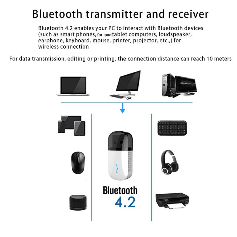 EZC-5200BS ЛВС USB Ethernet двухдиапазонный 2,4G 5G Мини Сетевой WiFi адаптер Wifi аппаратный ключ bluetooth приемник сетевая карта