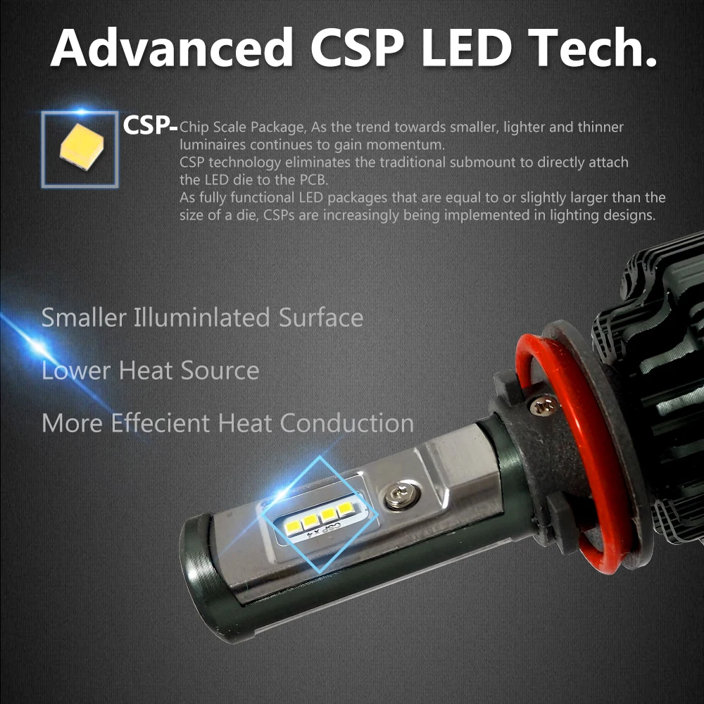 CNSUNNYLIGHT H7 H4 H11 Светодиодный H13 9005/HB3 9006/HB4 H1 комплект автомобильных фар 6000K лампы CSP