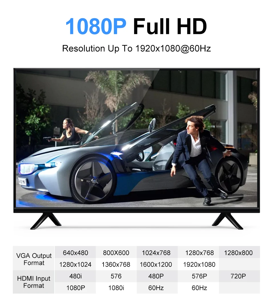 1080P HDMI a VGA HD Maschio A Famale Convertitore da Digitale ad Analogico HDMI-VGA Adattatore 3.5