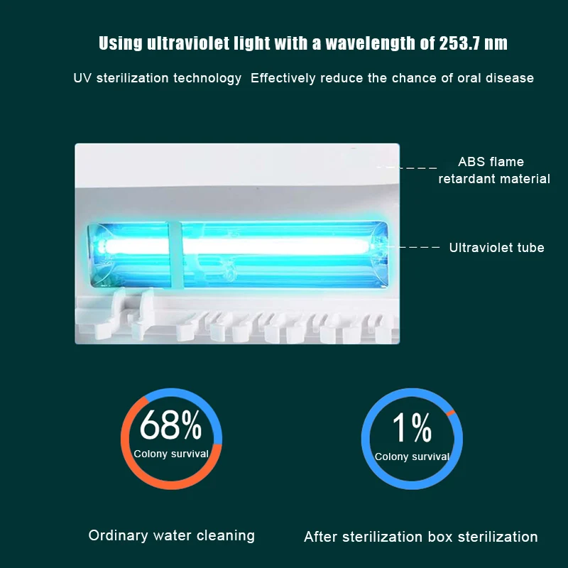 ONEUP Antibacteria UV Toothbrush Sterilizer Wall-mounted Toothbrush Holder For Toilet Home Bathroom Accessories Sets