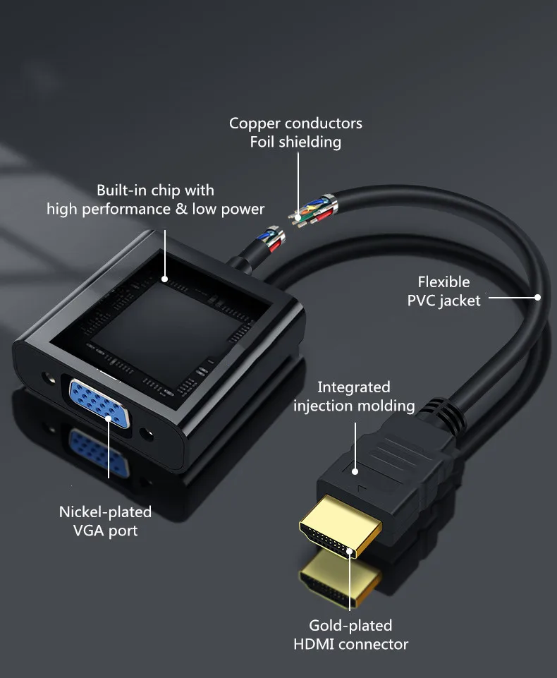 Обновленный чип HDMI к VGA адаптер Мужской к Famale конвертер сплиттер 1080P цифровой к ТВ AV видео аудио для ПК ноутбука PS4