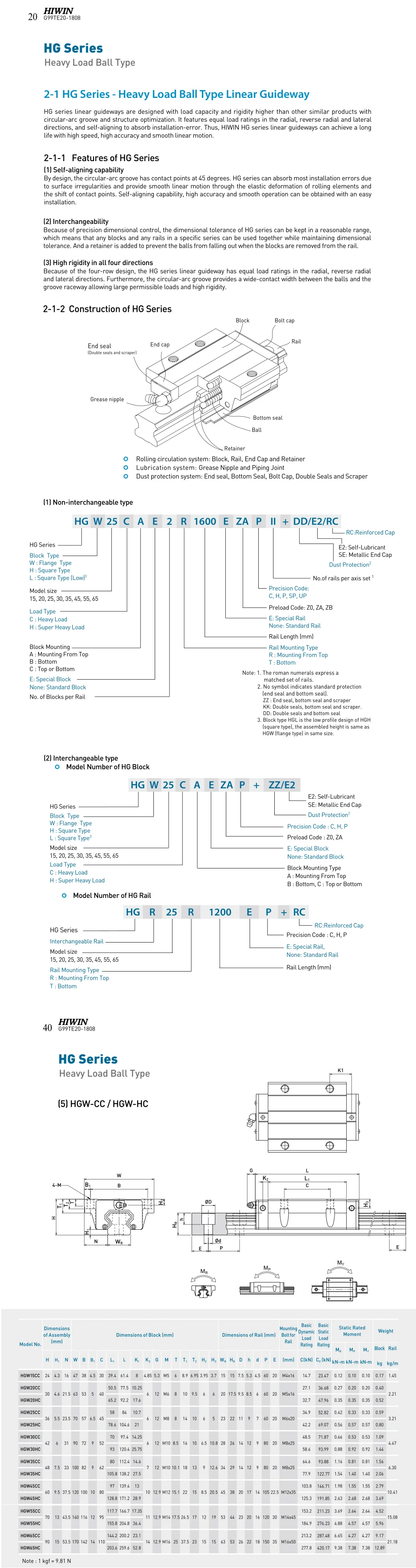 HIWIN HG Series  HGW-CC