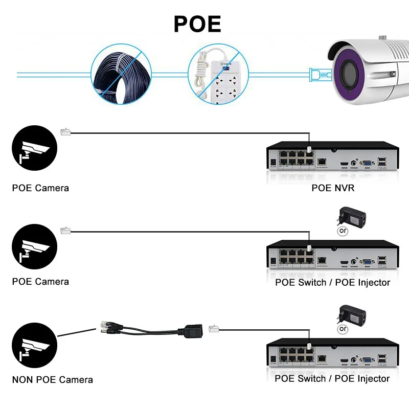 2.0MP 5MP H.265 4 руководство пользователя с переменным фокусным расстоянием sony металлический Водонепроницаемый onvif NVR Дана-светильник для дома; круглые и квадратные приложение пуля проекта POE IP Камера