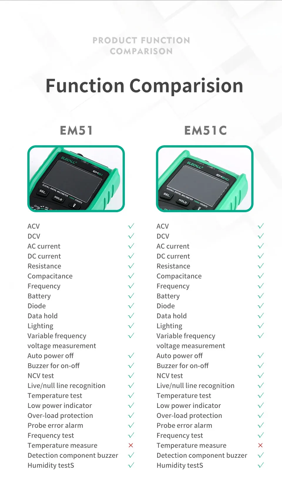 ELECALL EM51/EM51C Многофункциональный цифровой мультиметр DC AC NCV температурный испытательный вольтметр фьюзинг-сигнализация Высокая точность подсветка