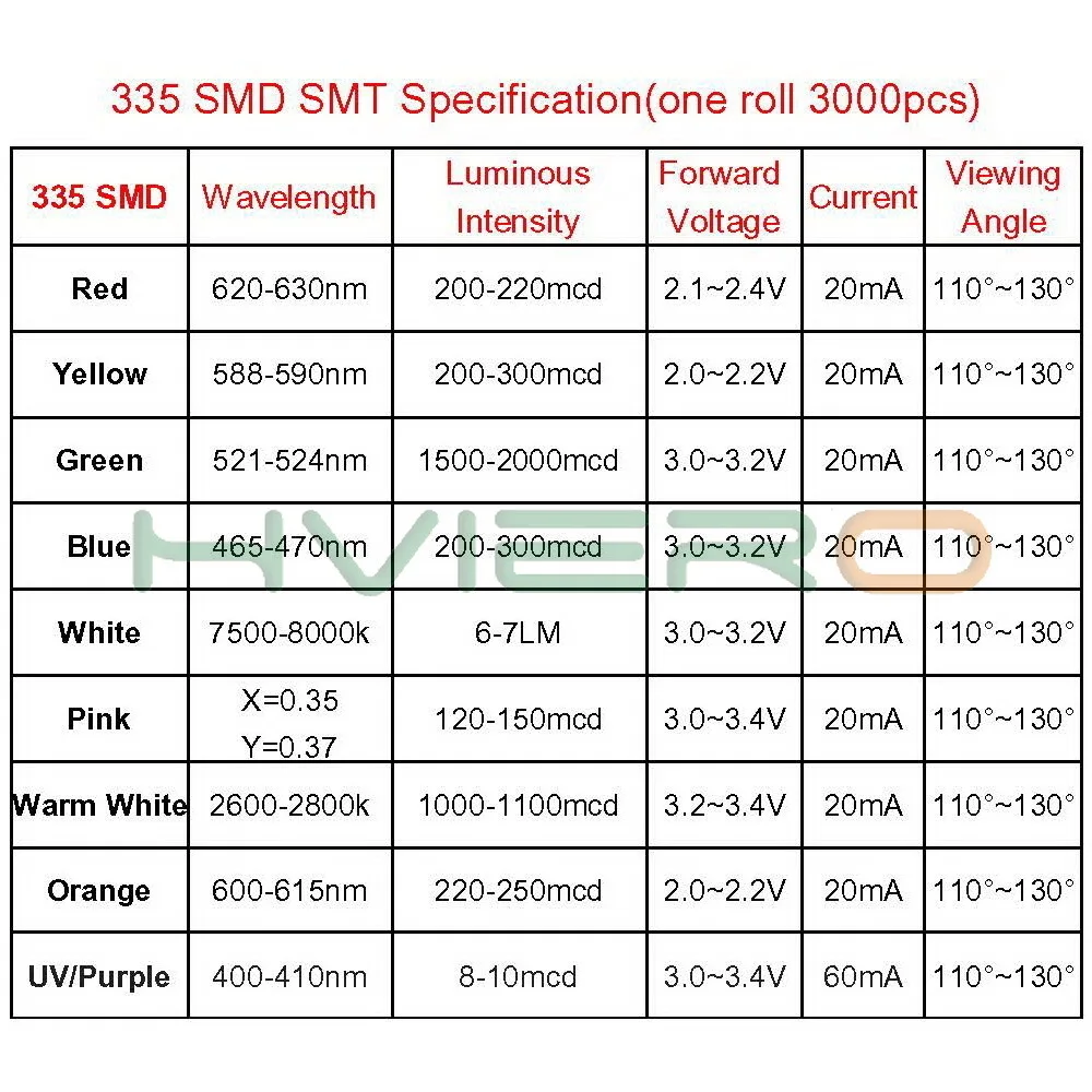 Hviero 335 Pink White red green blue light SMD SMT light emitting diode 1800MCD LED Lamp bead Diodes 