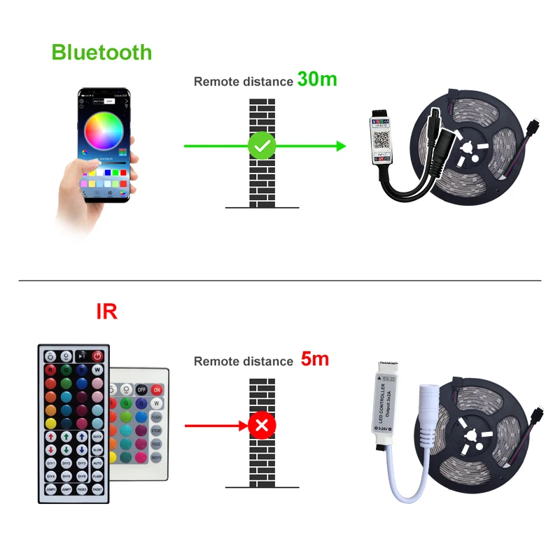 Светодиодная ленсветильник с Bluetooth управлением s RGB 5050 SMD 2835 гибкая лента для