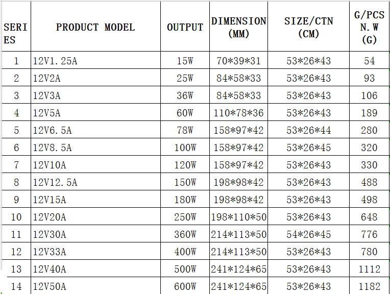 Импульсный источник питания AC 220V к DC 12V 1A 2A 3A 5A 8.5A 10A 15A 20A 30A 40A 50A адаптер питания, светодиодная лента трансформатор