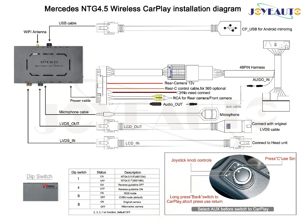 Joyeauto Беспроводной Wi-Fi Apple Carplay для Mercedes G class W463 12-15 NTG4.5/4,7 Автомобильная игровая поддержка обратная камера Waze Spotify