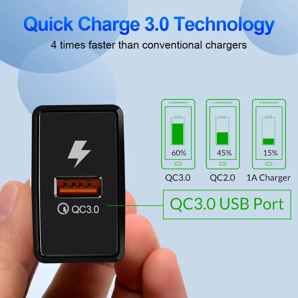 Зарядное устройство USB Quick Charge 3,0, быстрое зарядное устройство QC3.0, один штекер, зарядное устройство для iPhone, samsung, Xiaomi, настенное зарядное устройство для мобильного телефона