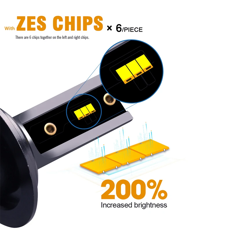 HLXG H7 Led H4 Car Headlight Bulbs H1 LED H11 H8 HB3 9005 HB4 9006 Fog Lamps 6500K 4300K 5000K 12V 20000LM Auto Nebbia With ZES