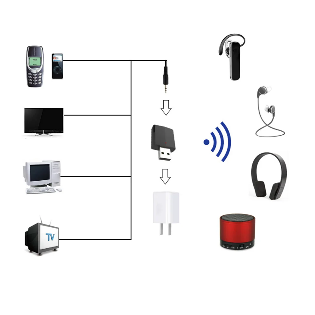 USB Bluetooth 5,0 передатчик приемник 3 в 1 адаптер EDR ключ 3,5 мм AUX для ТВ ПК наушники стерео автомобиля HIFI аудио
