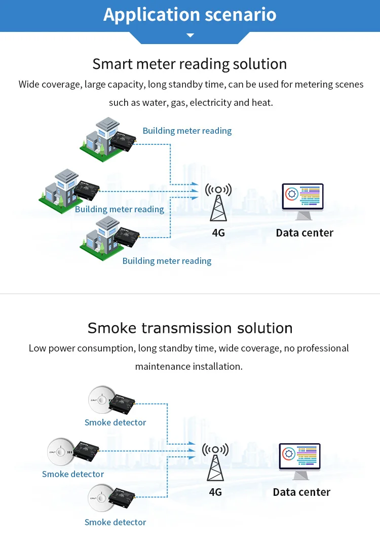 E840-DTU(4G-02E) Modem (8)