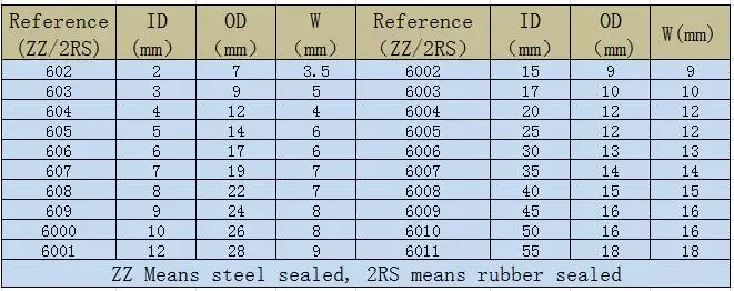 10 шт. 608-2RS 608RS 608 2RS ABEC-5 8 мм x 22 мм x 7 мм черная двойная резиновая уплотнительная крышка глубокий шаровой подшипник паза 8*22*7 мм