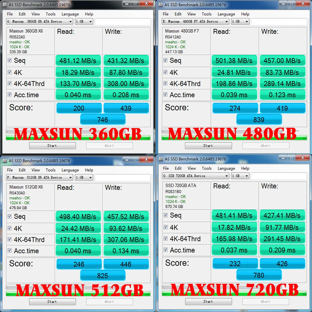 MAXSUN ssd 120 ГБ 240 ГБ 480 ГБ 512 960 1 ТБ SSD SATAIII 3D NAND флэш-память, TLC, SMI, 500 МБ/с. Внутренний твердотельный накопитель для портативных ПК