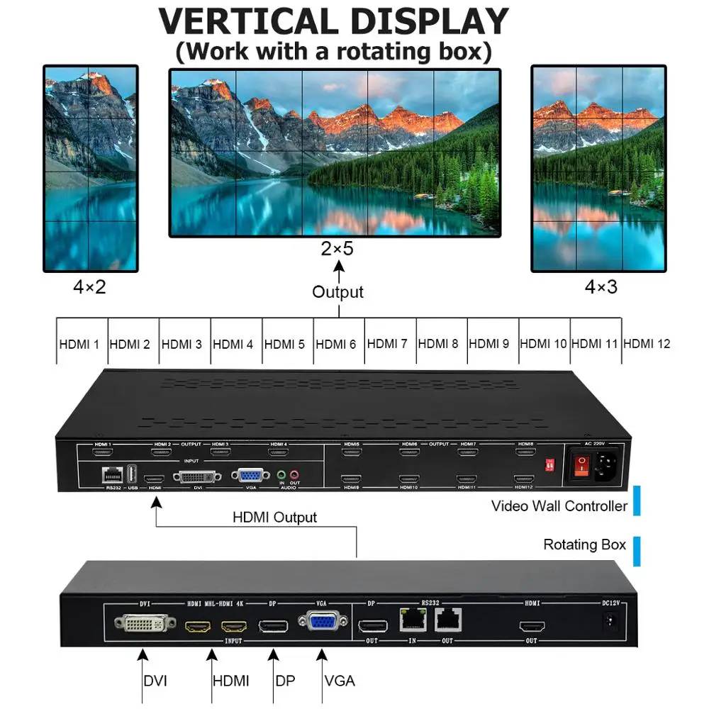12 каналов HDMI ТВ видео настенный контроллер видео настенный процессор 3x4 4x3 3x3 с HDMI VGA USB DVI входом