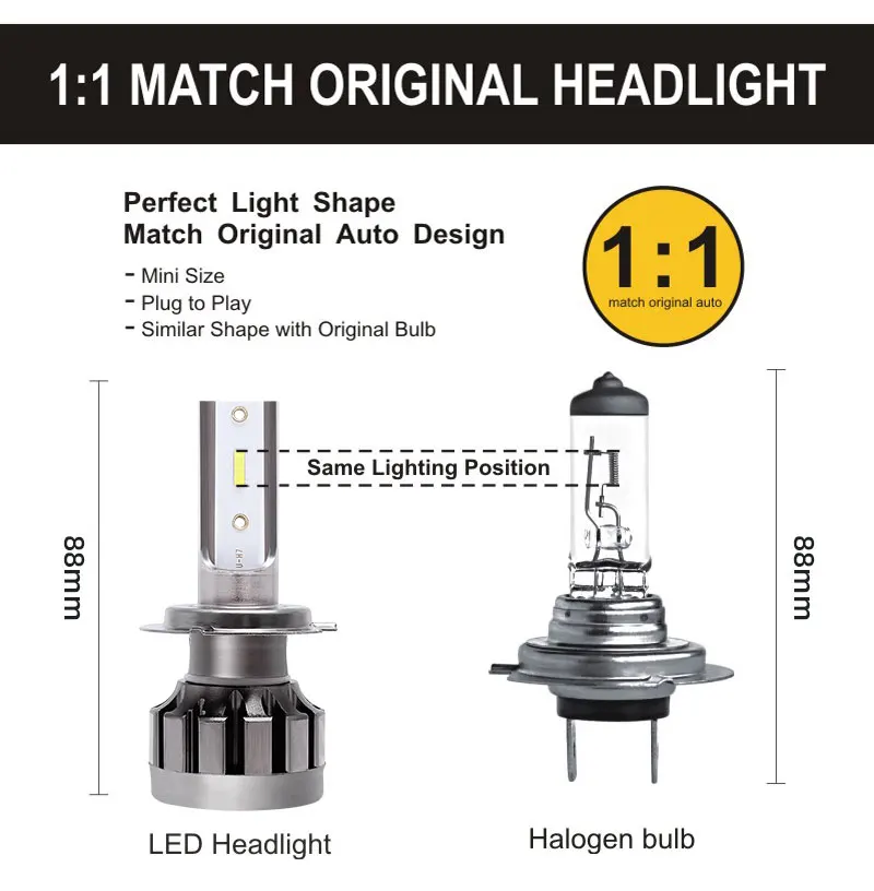 Лампы светодиодные для автомобильных фар 72 Вт 6500 лм 9005 к 9006|Передние LED-фары авто| |
