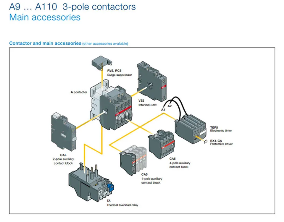 ABB AC Контактор A95-30-11 A110-30-11 220V380V110V95A110AMain contact3NOAuxiliary contact1NO+ 1NC