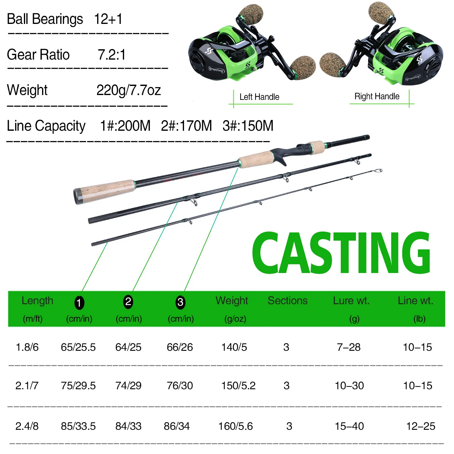 Sougayilang 1.8-2.4M 3 Sections Carbon Baitcsting Fishing Rod with Casting Reel Fishing Combos Travel Fishing Pole Set Tackle Sougayilang 1.8-2.4M 3 Sections Carbon Baitcsting Fishing Rod with Casting Reel Fishing Combos Travel Fishing Pole Set Tackle